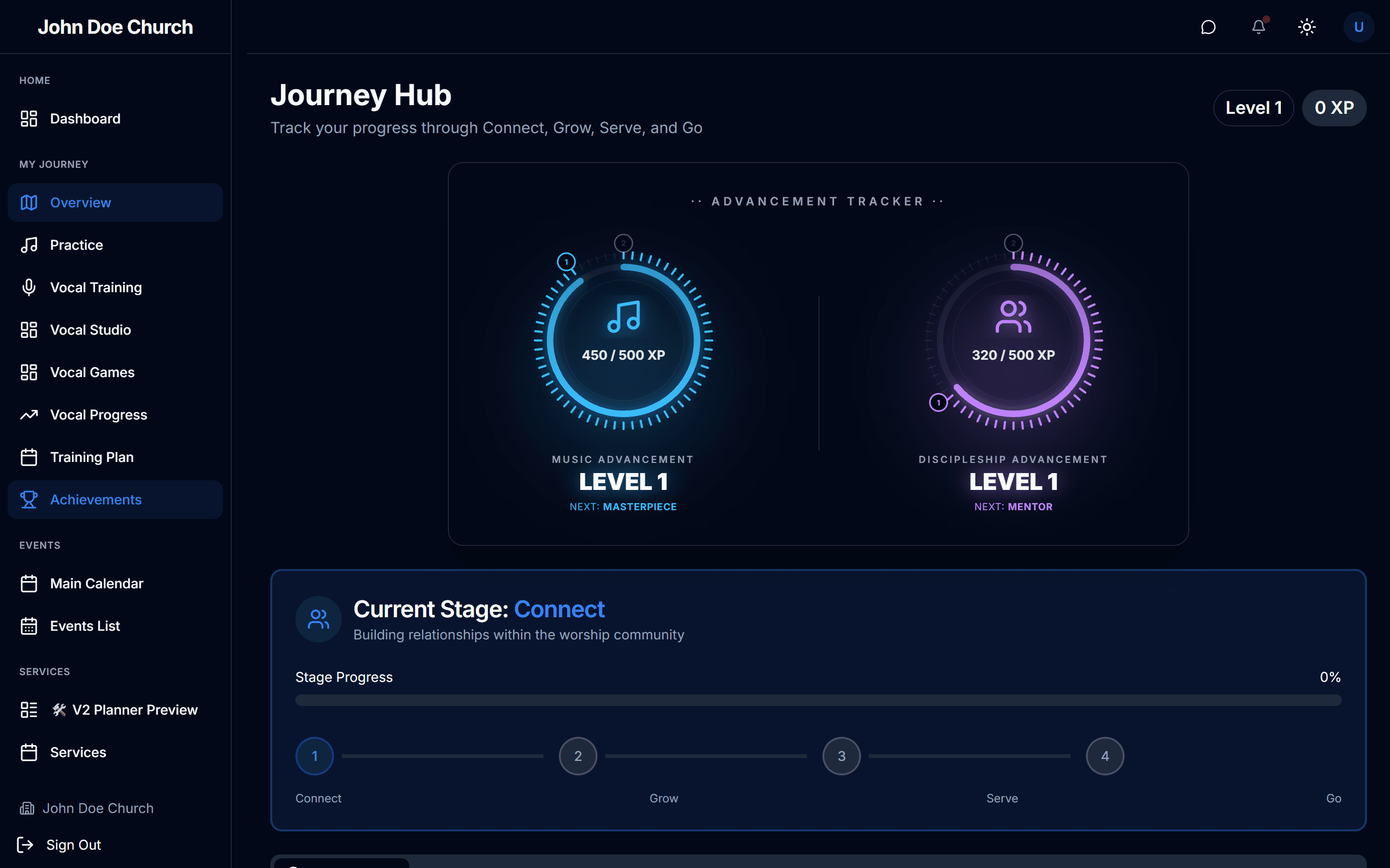 Ministry Motion journey pipeline — Connect, Grow, Serve, Go discipleship stages