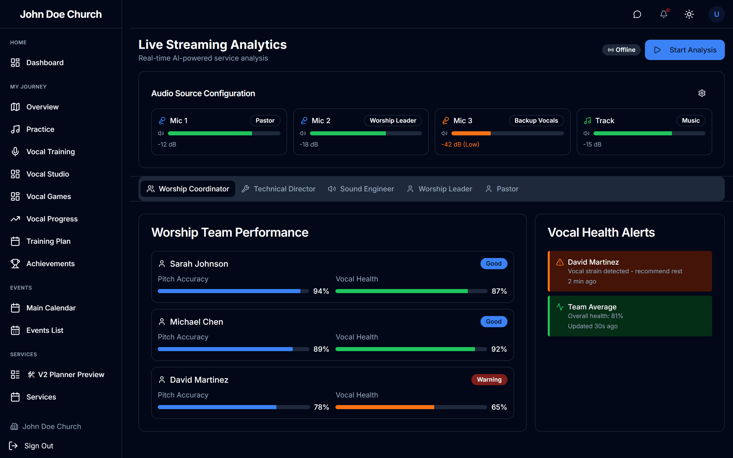 Ministry Motion live streaming analytics — real-time vocal health alerts and team performance